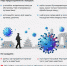 Коронавирусная инфекция - ГБУЗ РБ Ишимбайская ЦРБ