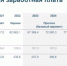 Средняя зарплата в Уфе к 2025 году составит более 77 тысяч рублей - Газета Восход