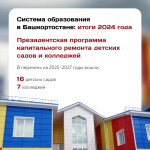 Итоги года в сфере образования в Башкирии