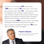 Итоги года в сфере образования в Башкирии