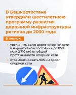 В Башкортостане утвердили программу развития дорожной инфраструктуры