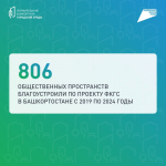 806 общественных пространств благоустроили в Башкортостане