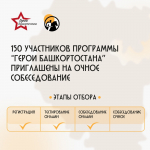 Программа «Герои Башкортостана»: этап онлайн-собеседований завершен