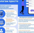 Проверить и оплатить задолженность по налогам просто - Администрация Ишимбайского района